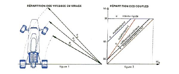 Repartition...